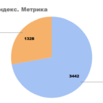 Кейс: Продвижение «Бизнес-пробуждения 3.0»